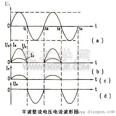 常见的二极管整流电路