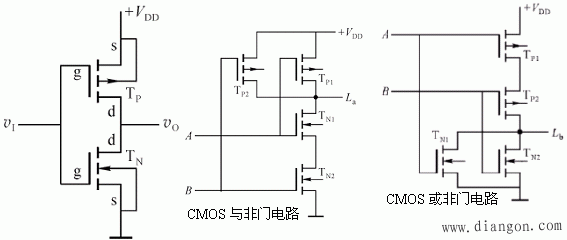 集成CMOS门电路的主要特性和参数