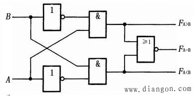 数值比较器的定义及功能