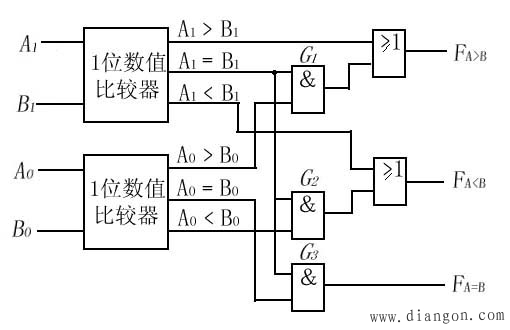 数值比较器的定义及功能