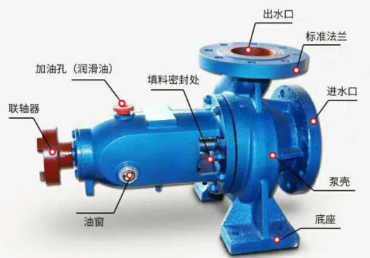 离心泵零件如何进行清洗