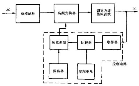 开关电源的工作原理电路图 开关电源的工作原理电路图