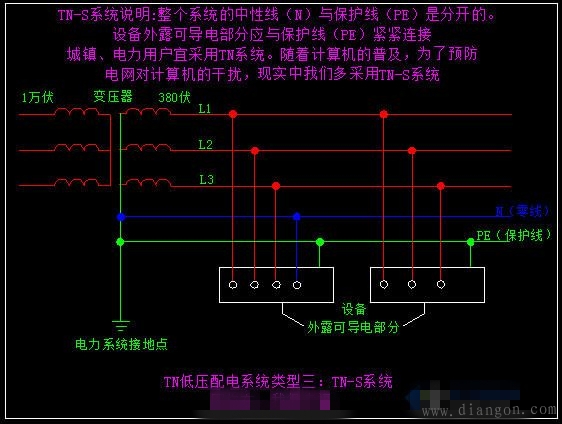 低压配电系统接地形式_低压配电系统图讲解_低压配电系统中常用型式 低压配电系统接地形式_低压配电系统图讲解_低压配电系统中常用型式