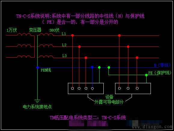低压配电系统接地形式_低压配电系统图讲解_低压配电系统中常用型式 低压配电系统接地形式_低压配电系统图讲解_低压配电系统中常用型式