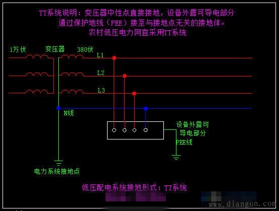 低压配电系统接地形式_低压配电系统图讲解_低压配电系统中常用型式 低压配电系统接地形式_低压配电系统图讲解_低压配电系统中常用型式