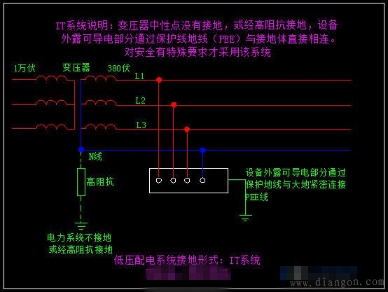 低压配电系统接地形式_低压配电系统图讲解_低压配电系统中常用型式 低压配电系统接地形式_低压配电系统图讲解_低压配电系统中常用型式