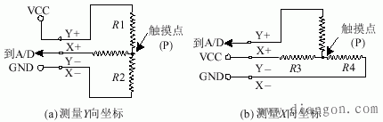 触摸屏原理_触摸屏控制器工作原理 触摸屏原理_触摸屏控制器工作原理