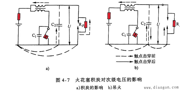传统点火系统的工作特性