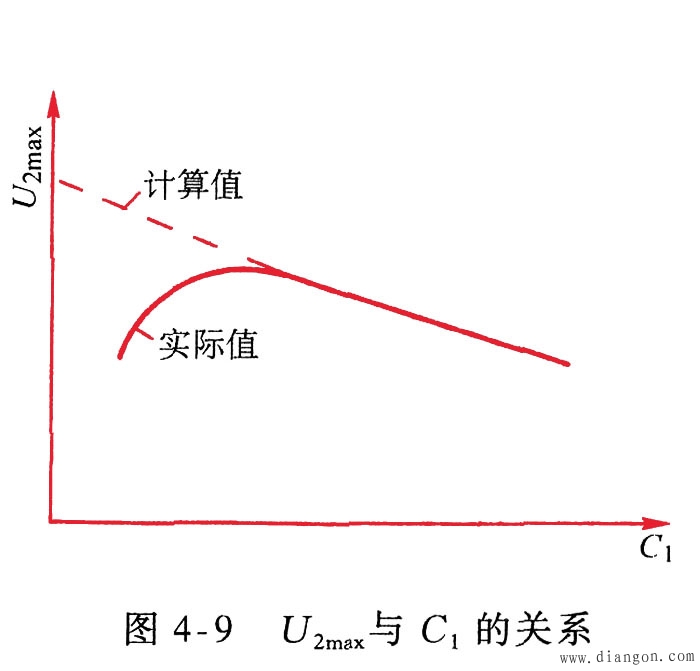 传统点火系统的工作特性