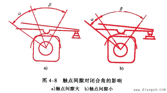传统点火系统的工作特性