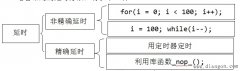 Keil软件延时