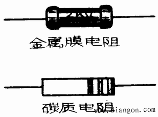 电阻器和电位器