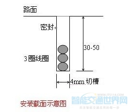停车场地感线圈原理及切割注意事项 停车场地感线圈原理及切割注意事项
