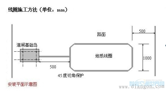 停车场地感线圈原理及切割注意事项 停车场地感线圈原理及切割注意事项