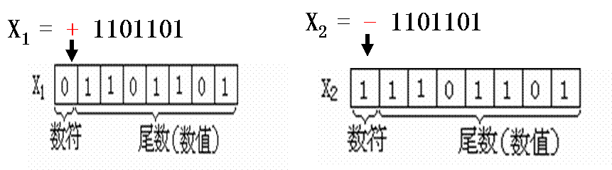 数制与编码