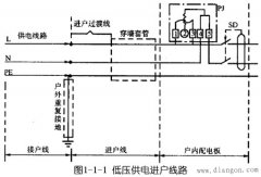 家庭低压配电线路