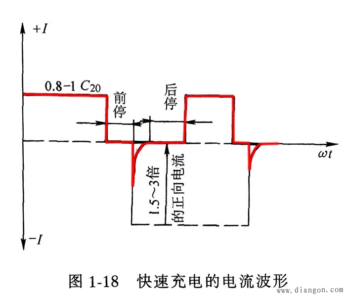 蓄电池的充电方式_蓄电池的充电原理 蓄电池的充电方式_蓄电池的充电原理