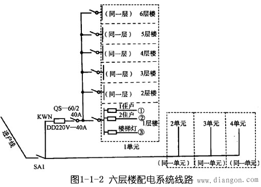 家庭低压配电线路