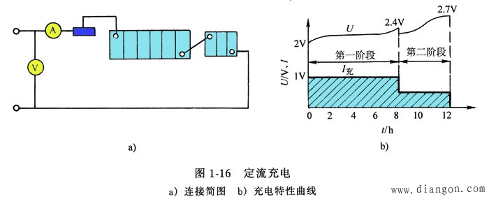 蓄电池的充电方式_蓄电池的充电原理 蓄电池的充电方式_蓄电池的充电原理