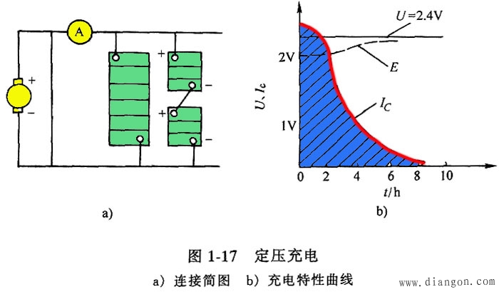 蓄电池的充电方式_蓄电池的充电原理 蓄电池的充电方式_蓄电池的充电原理