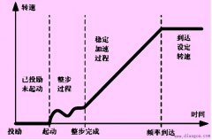 高压变频器在同步电动机上的应用分析