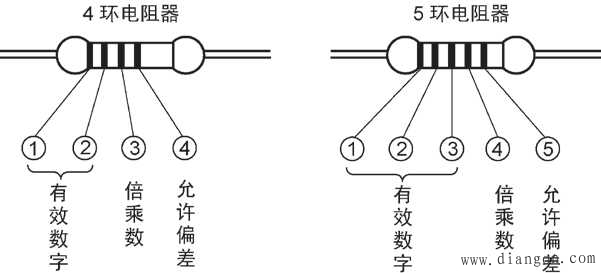 常用电子元器件的识别图解 常用电子元器件的识别图解