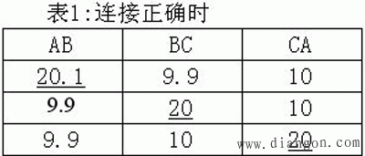 三相异步电动机定子绕组极性及其连接正确性的判别方法