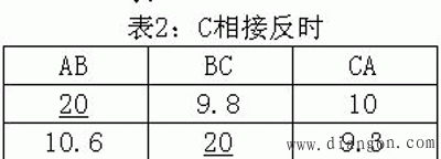 三相异步电动机定子绕组极性及其连接正确性的判别方法