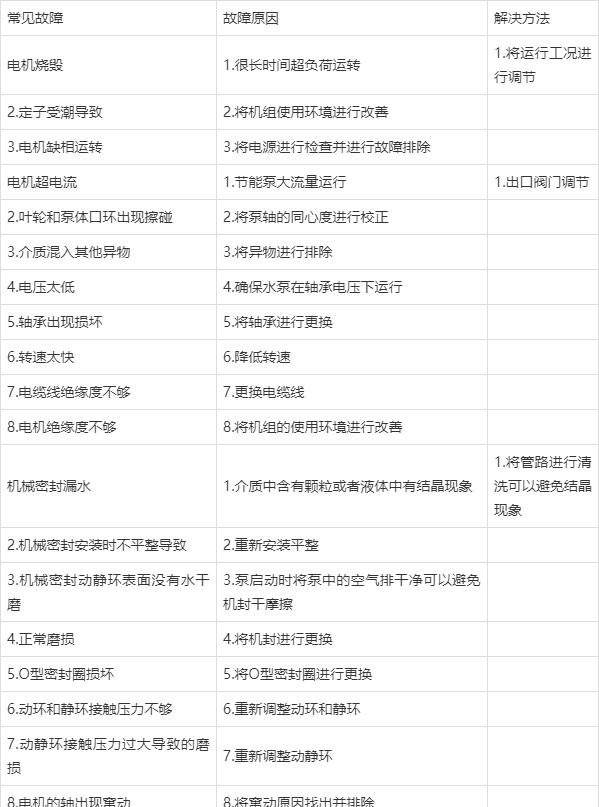 节能水泵故障原因及解决方法