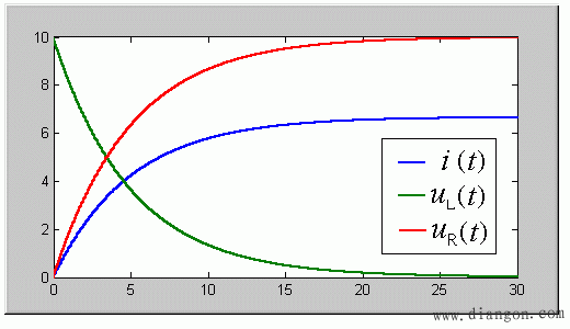 一阶电路的零状态响应