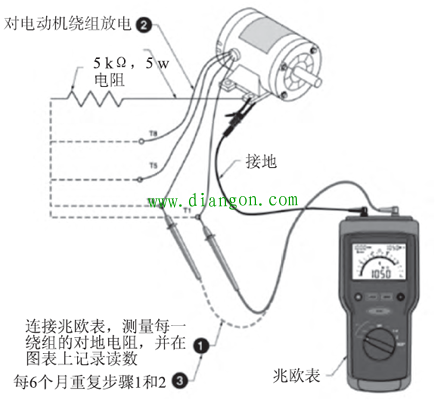 电气设备绝缘电阻的测试方法