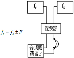测量高频频率的方法 测量高频频率的方法