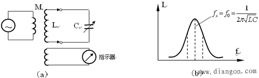 测量高频频率的方法