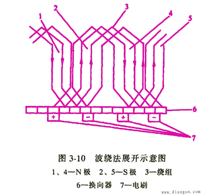 直流电动机的构造