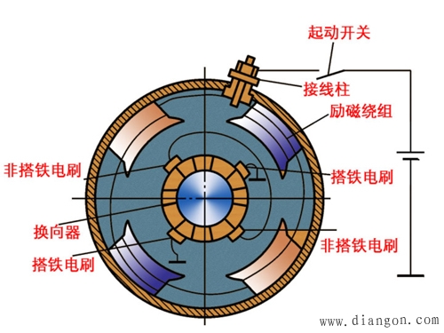 直流电动机的构造