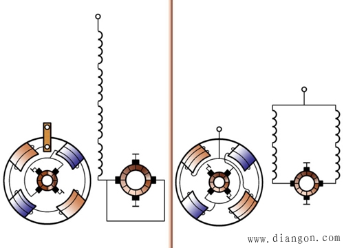 直流电动机的构造