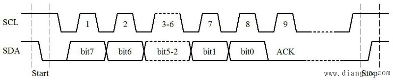 I2C总线与EEPROM