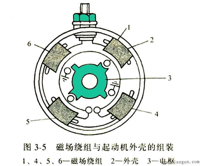 直流电动机的构造