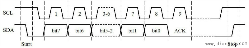 I2C总线与EEPROM