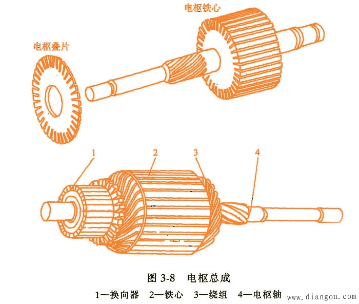 直流电动机的构造