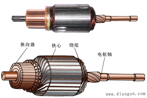 直流电动机的构造