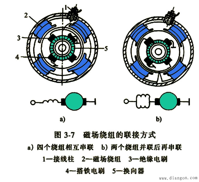 直流电动机的构造