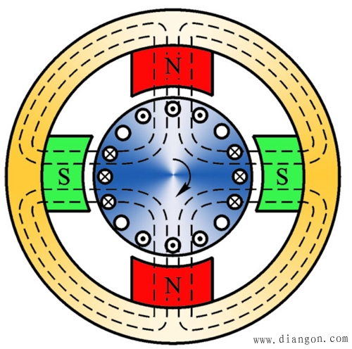 直流电动机的构造