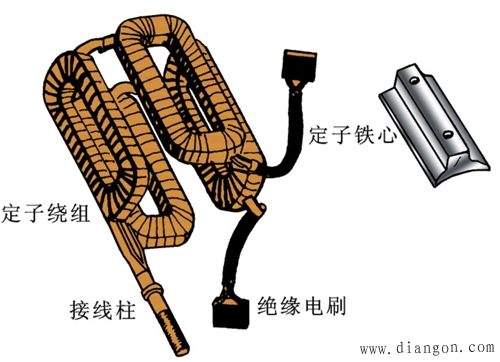 直流电动机的构造