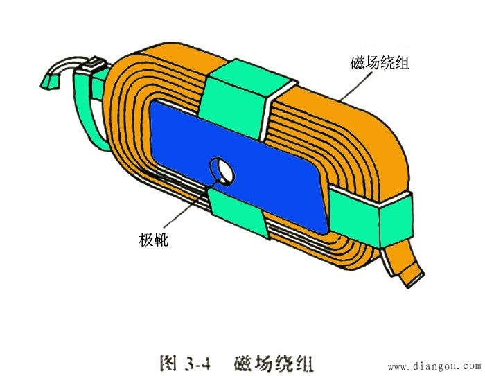 直流电动机的构造