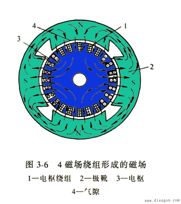 直流电动机的构造