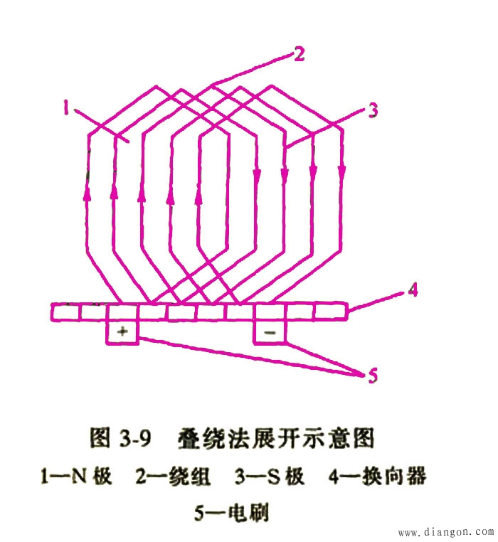 直流电动机的构造