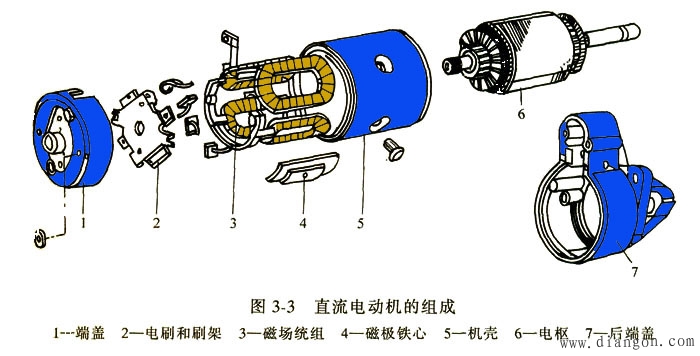 直流电动机的构造