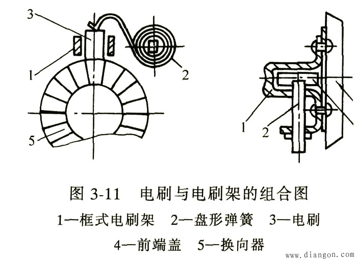 直流电动机的构造