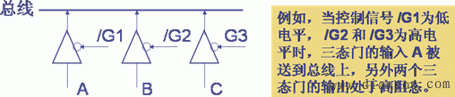 三态门电路